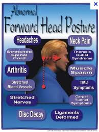 The Effects Of Forward Head Posture